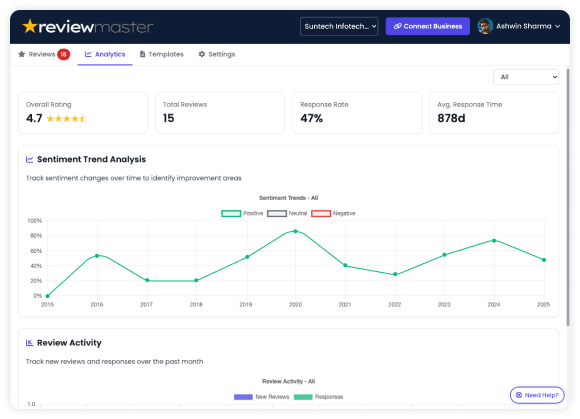 Analytics Dashboard