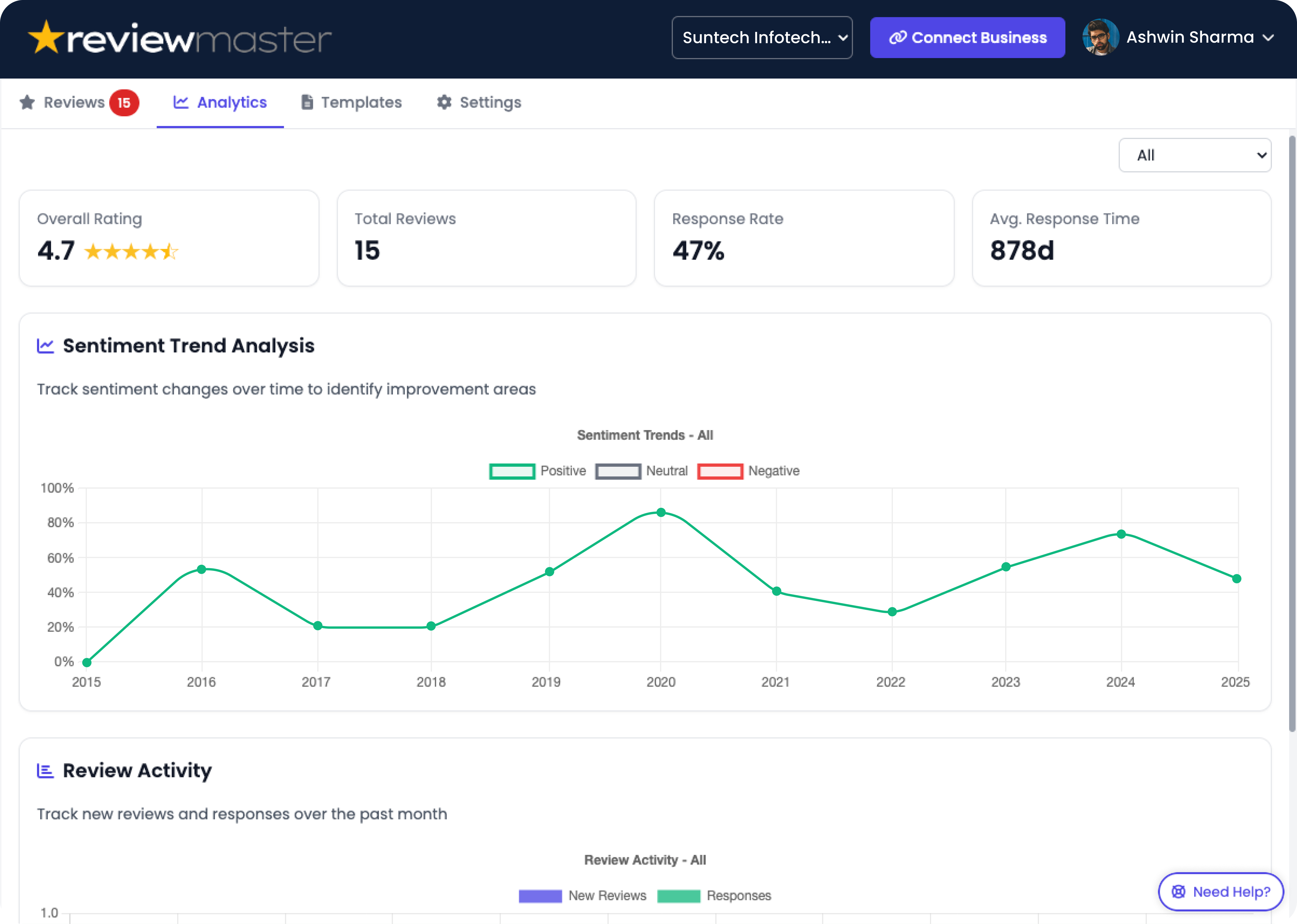 Analytics Dashboard