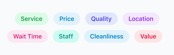 Identify common themes and topics from customer reviews